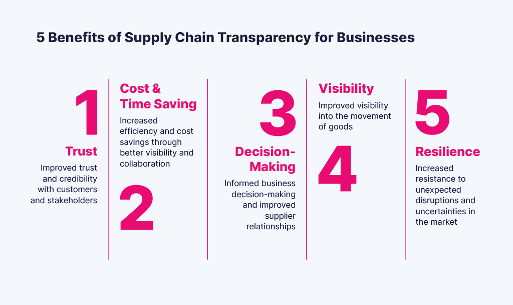 benefits supply chain transparency
